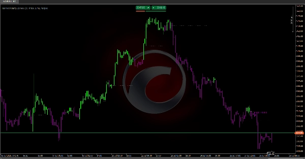 "Market Polarity Zones" uploaded image