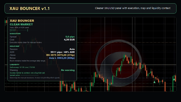 Trading product for XAUBouncer Indicator Spread Filter Session Filter, image 3