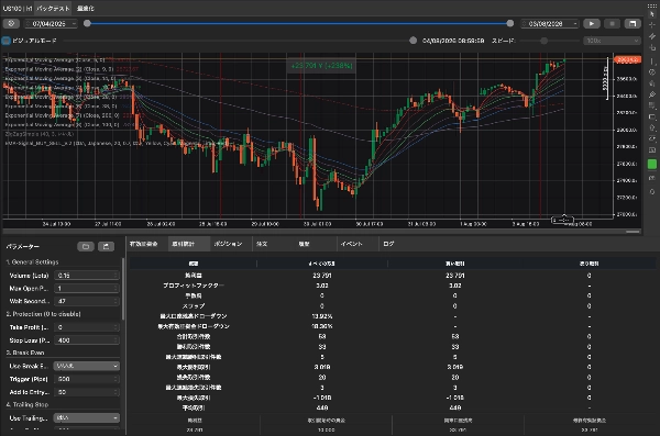Trading product for Index-Trading_EMA-ST_BuyOnly cBot EMA Trailing Stop, image 5
