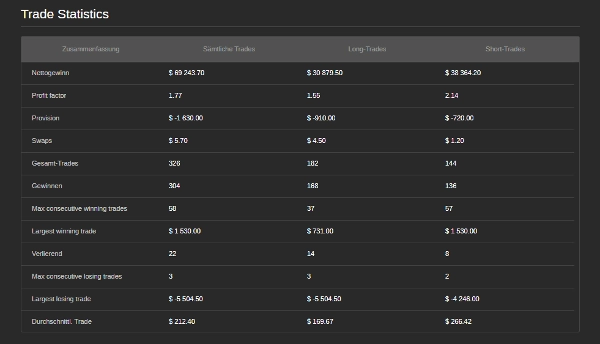 Trading product for AlgoHammerBot588 cBot Aggressive, image 6