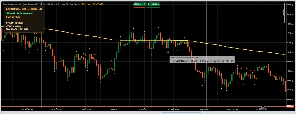 Trading product for Gold Master Indicator Indicator ADX EMA, image 3