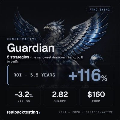 "realbacktesting Guardian FTMO Swing" 로고