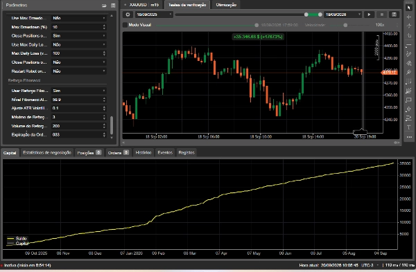 Trading product for POSITION 5000 PIPS cBot AI XAUUSD, image 2