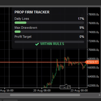 Trading product for Prop Firm Rule Tracker Indicator Breaker Block Drawdown Monitor, image 1