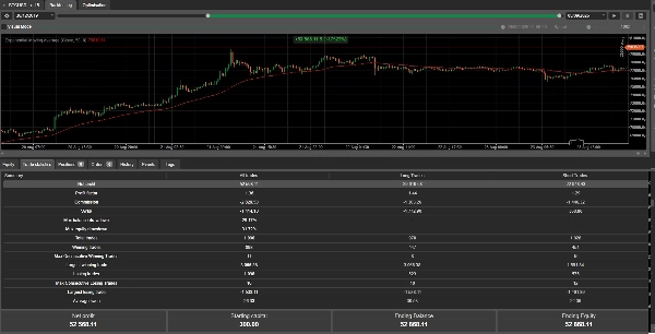 Trading product for Trend Pilot cBot Position Sizer TP Manager, image 3