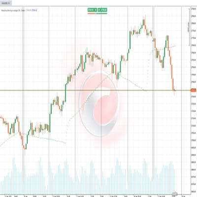 Logo „Reactive Moving Average”