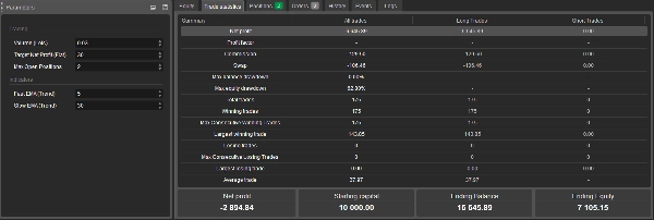 Trading product for Prime Momentum Algo cBot Fixed Lot EMA, image 2
