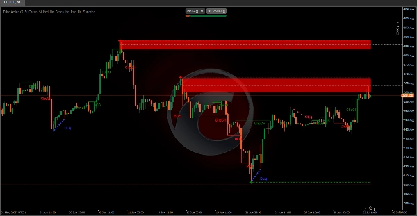 "Price Action" uploaded image