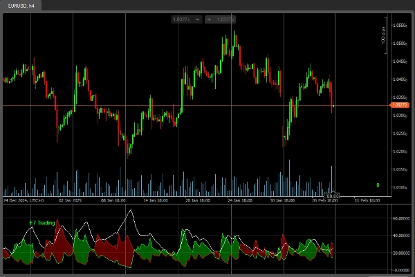 Imagem carregada de "E7 Indicators Free Studies"