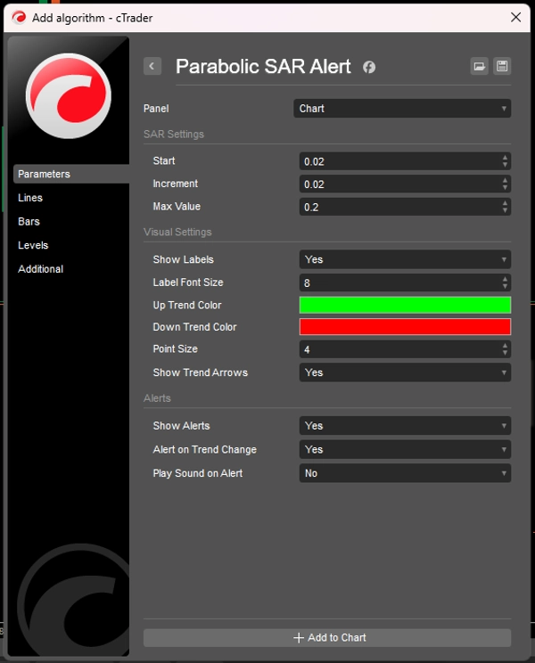 "Parabolic SAR Alert" uploaded image