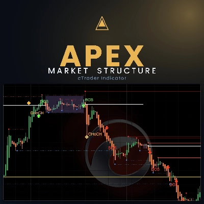 Trading product for ApexMarketStructure Indicator EMA Key Levels, image 1