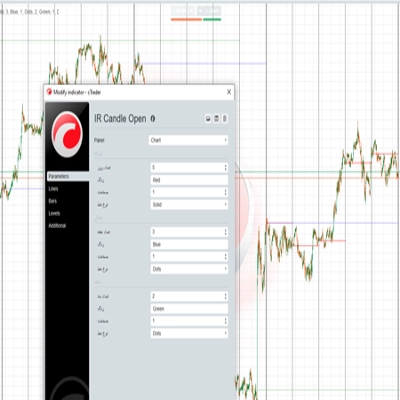 Logotipo de "IR Candle Open"