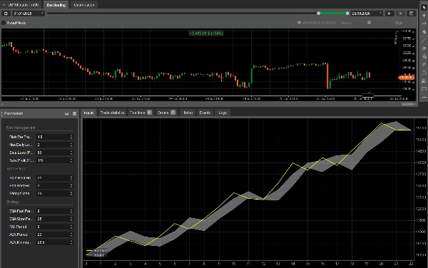 Trading product for Institutional bot cBot ADX EMA, image 2