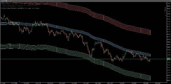 Trading product for SMAS Supply Demand Structure Engine Indicator Order Block Market Structure, image 3