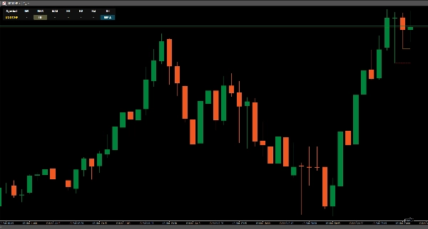 "HIO Inside Bar Scanner Free" uploaded image