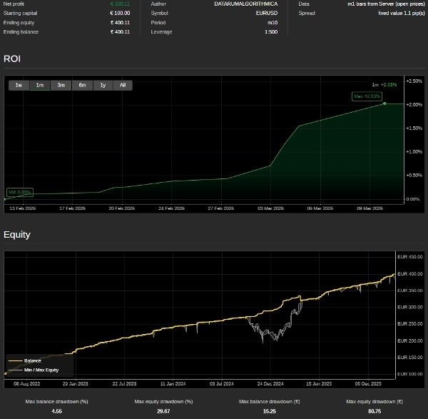 Przesłany obraz „VOLUME PROFILE EURUSD ”