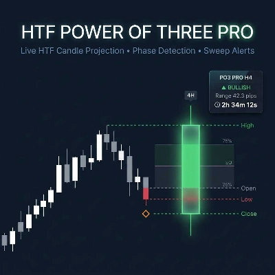 Logótipo de "HTF Power Of Three PO3_AMD_Indicator"