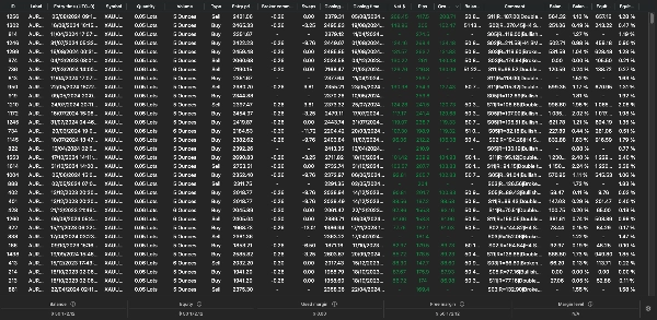 Trading product for AurumTwelve12 XAU cBot Stop Loss (SL) Manager Daily Loss Limit, image 6