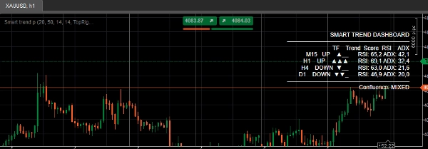 Trading product for Smart trend dashboard Indicator ADX EMA, image 3