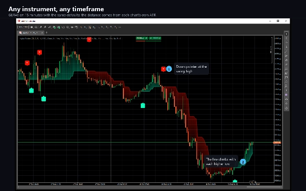 Trading product for Alpha Pointer インジケーター EMA SMA, image 8