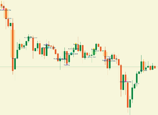 "VMM Signals Trend Pro" uploaded image