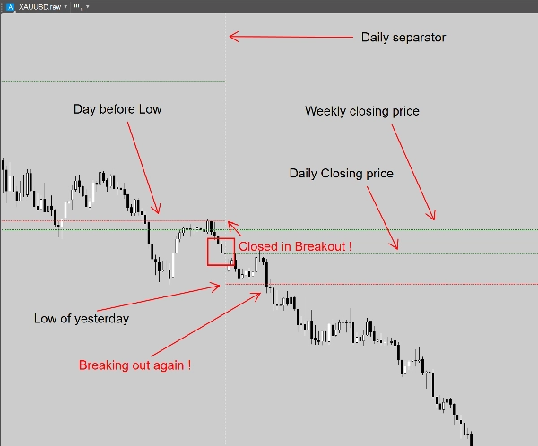 Trading product for MultiTimeframeKeyLevels Indicator Key Levels BOS, image 2