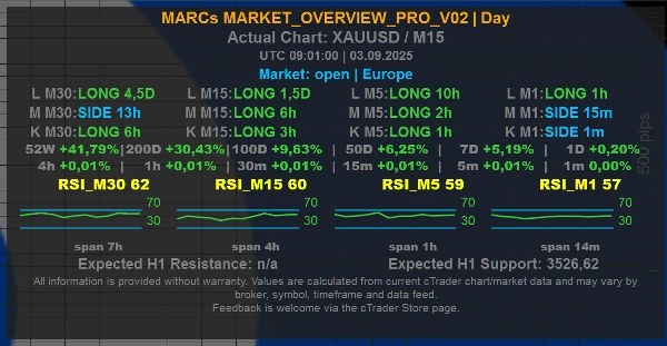 Trading product for MARCs_MARKET_OVERVIEW_LITE_XAUUSD Indicator Key Levels RSI, image 5