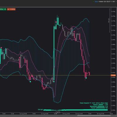 「TrendStrengthSignals」ロゴ