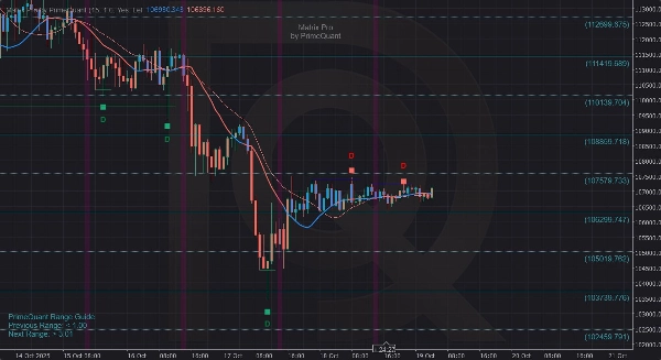 Imagem carregada de "Matrix Pro by PrimeQuant "