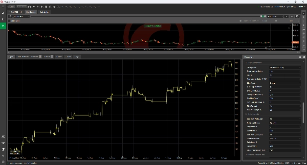 Trading product for Ema Pullback Momentum Pro cBot ADX EMA, image 3