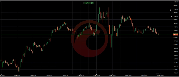 Trading product for LongSpezialist6 cBot Aggressive Balanced, image 7