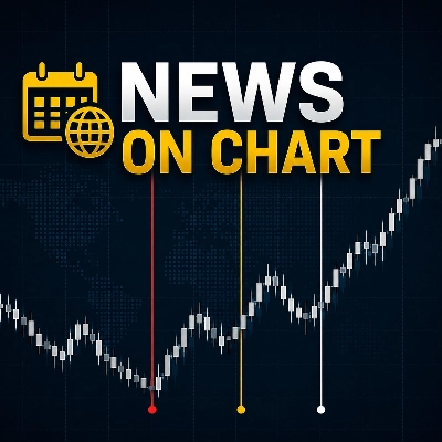 "News On Chart" logo