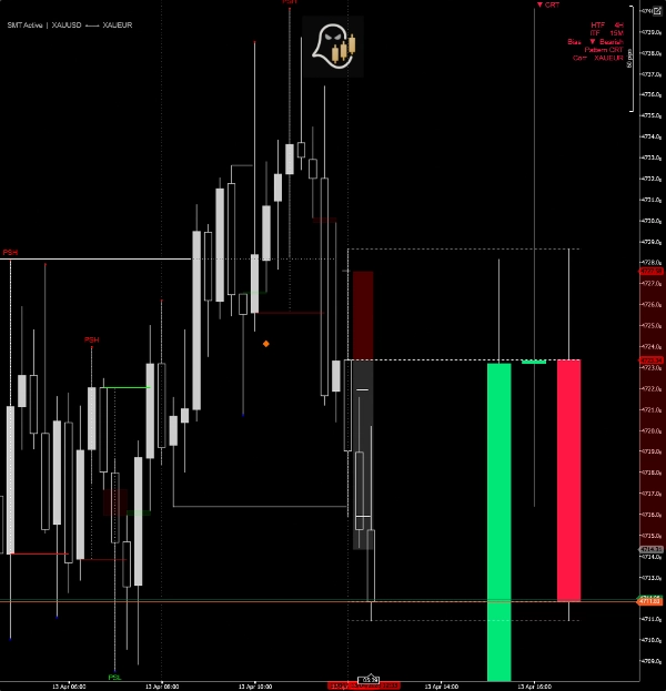 In „HTF candles with Timeframe Alignment“ hochgeladenes Bild