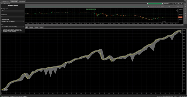 Imagem carregada de "Dynamic Trendline Pro Bot GOLD EDITION"