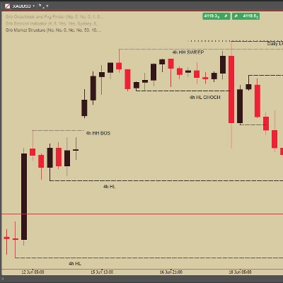 Trading product for Grb Market Structure Indicator Key Levels BOS, image 1