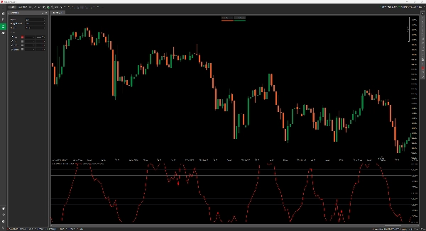 Ảnh "LaguerreRSI" được tải lên
