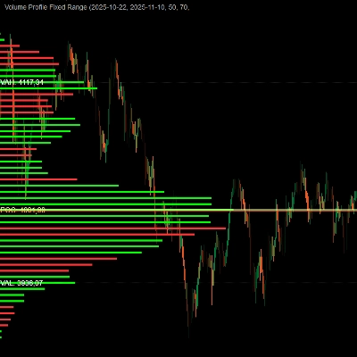 Logotipo de "Volume Profile Fixed Range - Pro"