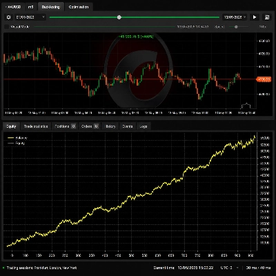Trading product for Anonymous_Gold_ cBot Consistent Returns ADX, image 1