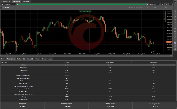 Trading product for Regime Sentinel cBot Consistent Returns Position Sizer, image 2