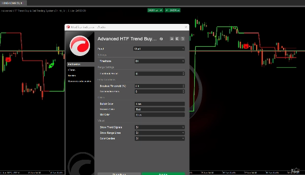 "Advanced HTF Trend Buy & Sell Trading System" 已上传图片