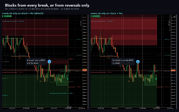 Trading product for SMC Algo Warrior Indikator Key Levels MSS, image 10
