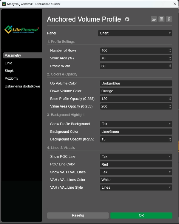 Trading product for Anchored Volume Profile Indicator Volume, image 3
