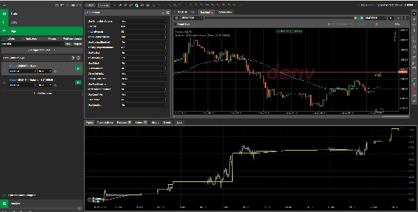Trading product for Core Structure Algo cBot TP Manager EMA, image 2