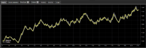 "Pulse TIck Reactor DreamProfitFX" 已上传图片