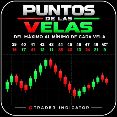 Trading product for Puntos de la Vela Indicator EMA Volume, image 1