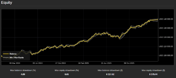 "DreamyScoutBot" yüklenen resmi