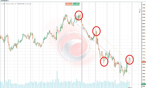 Immagine caricata di "Auto-Trend Channel"