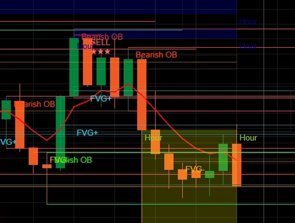 Trading product for SMC_Wickoff_Finder Indicator Outside Bar Key Levels, image 5