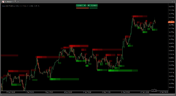 "Liquidity Heatmap" uploaded image