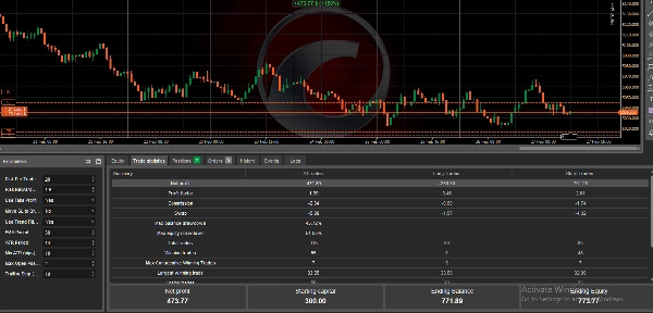 صورة "CandleBreakOut Currencies" المحملة